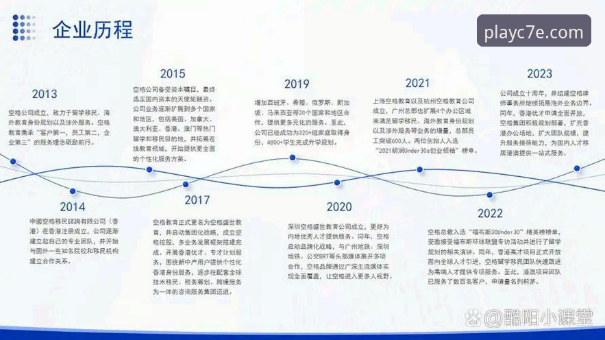 C7电子安全吗？最新动态揭秘这款娱乐平台的可靠性与使用指南