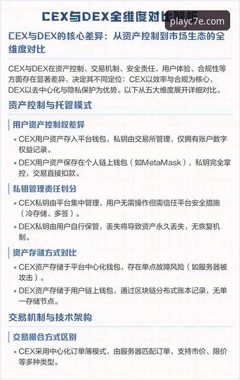 C7电子娱乐平台游戏种类深度分析：从技术架构到用户体验的全维度评测